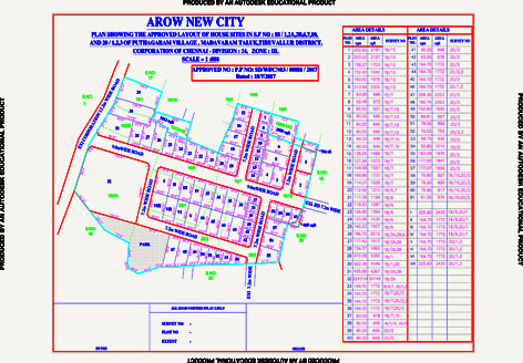 GM Housing & Properties
