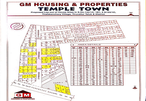 GM Housing & Properties